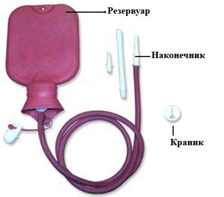 Затвор и клистири