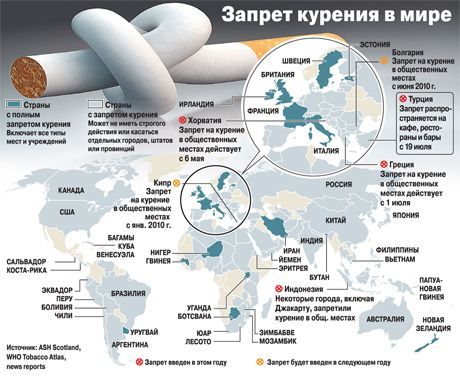 Почињу прва клиничка испитивања вакцине против пушења