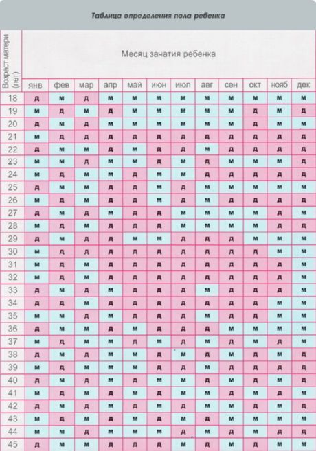 Планирање пола детета у кинеском календару