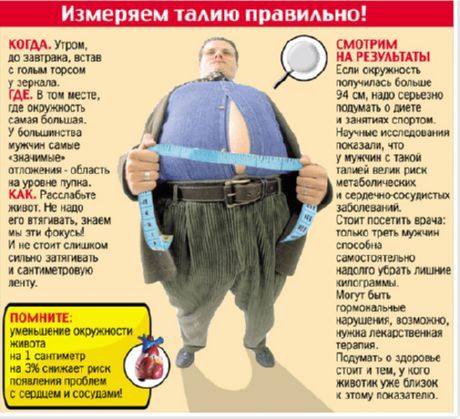 Мушкарци са широким струком чешће пате од уринарних болести